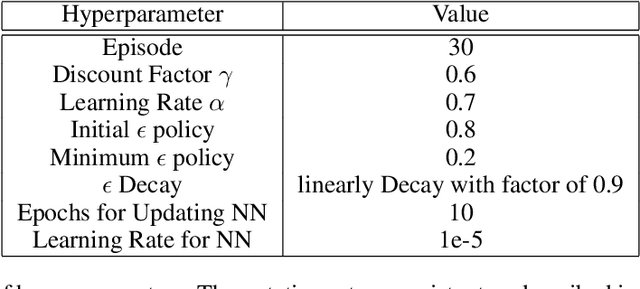 Figure 4 for Agent Performing Autonomous Stock Trading under Good and Bad Situations