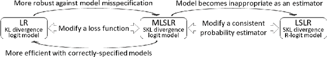 Figure 1 for Label Smoothing is Robustification against Model Misspecification