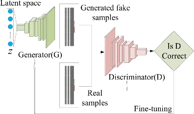 Figure 1 for Leveraging Generative AI Models for Synthetic Data Generation in Healthcare: Balancing Research and Privacy