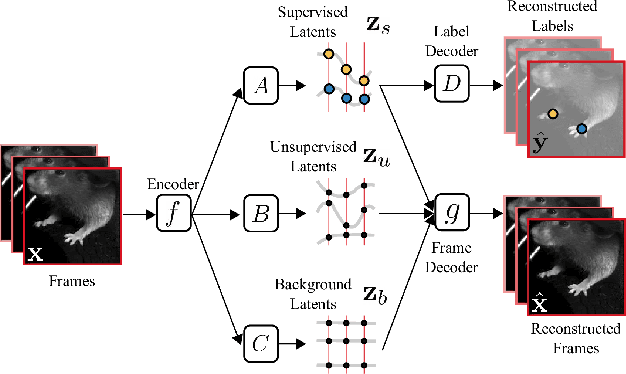 Figure 3 for Leveraging Generative AI Models for Synthetic Data Generation in Healthcare: Balancing Research and Privacy