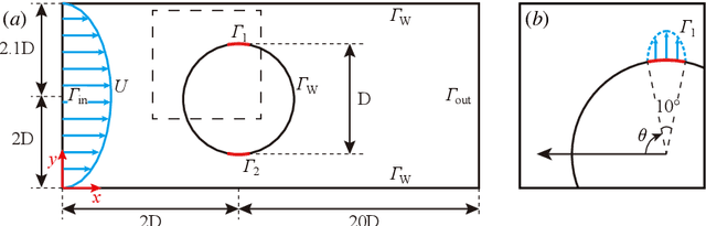 Figure 4 for Dynamic Feature-based Deep Reinforcement Learning for Flow Control of Circular Cylinder with Sparse Surface Pressure Sensing