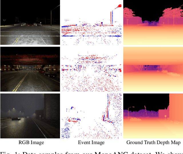 Figure 1 for EVEN: An Event-Based Framework for Monocular Depth Estimation at Adverse Night Conditions