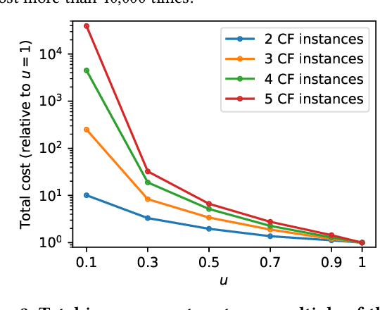 Figure 4 for Iterative Partial Fulfillment of Counterfactual Explanations: Benefits and Risks