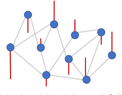 Figure 1 for Robust Network Topology Inference and Processing of Graph Signals