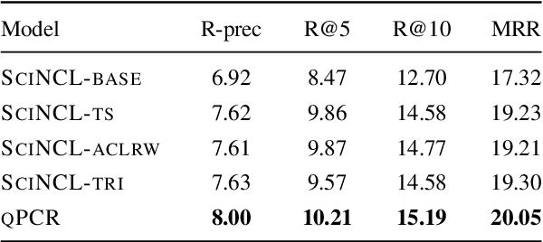 Figure 1 for Paragraph-level Citation Recommendation based on Topic Sentences as Queries