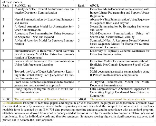Figure 4 for Paragraph-level Citation Recommendation based on Topic Sentences as Queries
