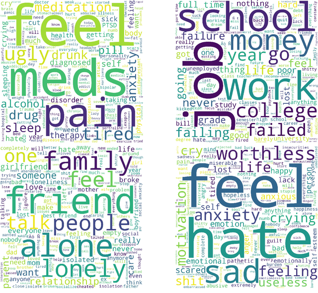 Figure 4 for WellXplain: Wellness Concept Extraction and Classification in Reddit Posts for Mental Health Analysis