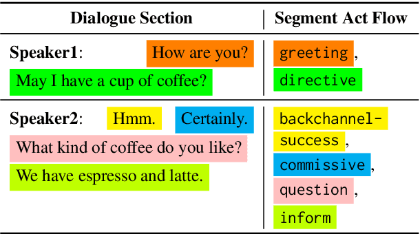 Figure 1 for FlowEval: A Consensus-Based Dialogue Evaluation Framework Using Segment Act Flows