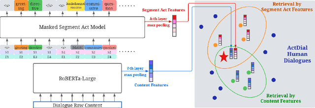 Figure 2 for FlowEval: A Consensus-Based Dialogue Evaluation Framework Using Segment Act Flows