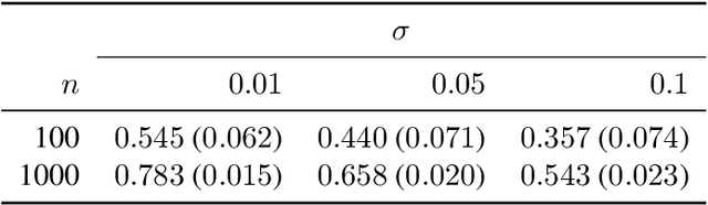 Figure 2 for A survey of some recent developments in measures of association