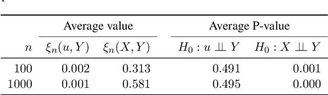 Figure 3 for A survey of some recent developments in measures of association