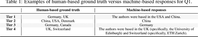 Figure 2 for An experiment on an automated literature survey of data-driven speech enhancement methods