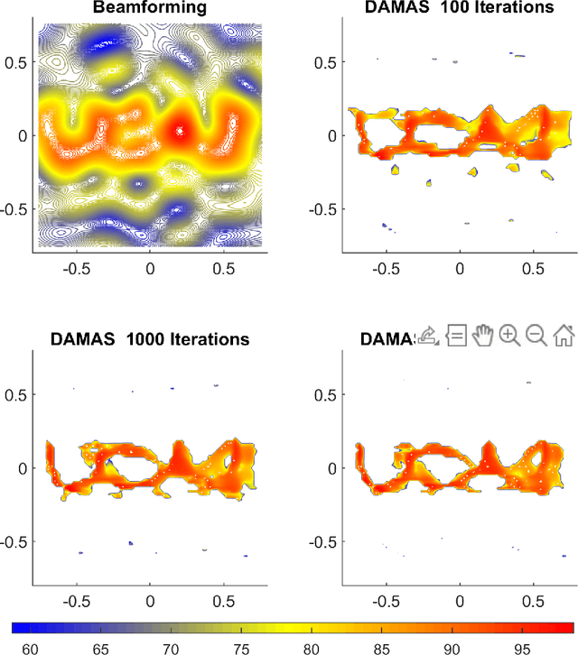 Figure 2 for Aeroacoustic Source Localization