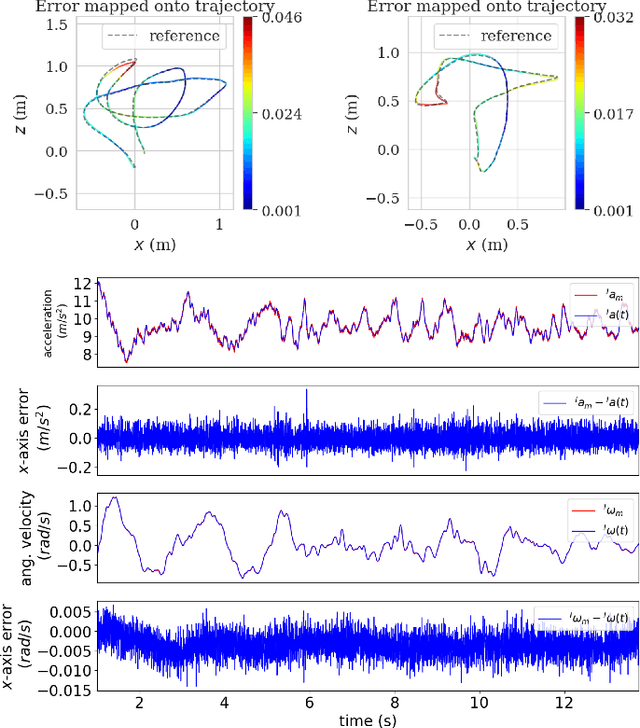 Figure 3 for Observability-Aware Intrinsic and Extrinsic Calibration of LiDAR-IMU Systems