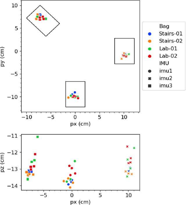 Figure 4 for Observability-Aware Intrinsic and Extrinsic Calibration of LiDAR-IMU Systems