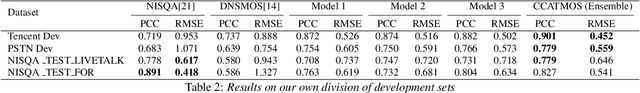 Figure 4 for CCATMos: Convolutional Context-aware Transformer Network for Non-intrusive Speech Quality Assessment