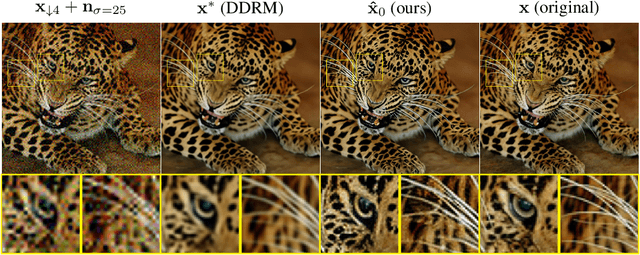 Figure 3 for Deep Optimal Transport: A Practical Algorithm for Photo-realistic Image Restoration