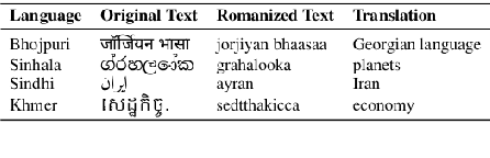 Figure 1 for Romanization-based Large-scale Adaptation of Multilingual Language Models