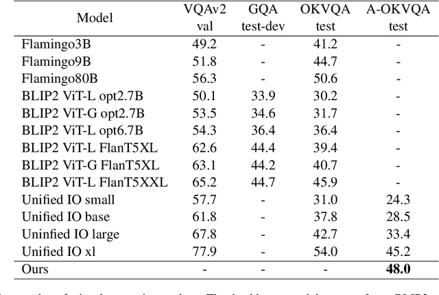 Figure 2 for Enhance Reasoning Ability of Visual-Language Models via Large Language Models