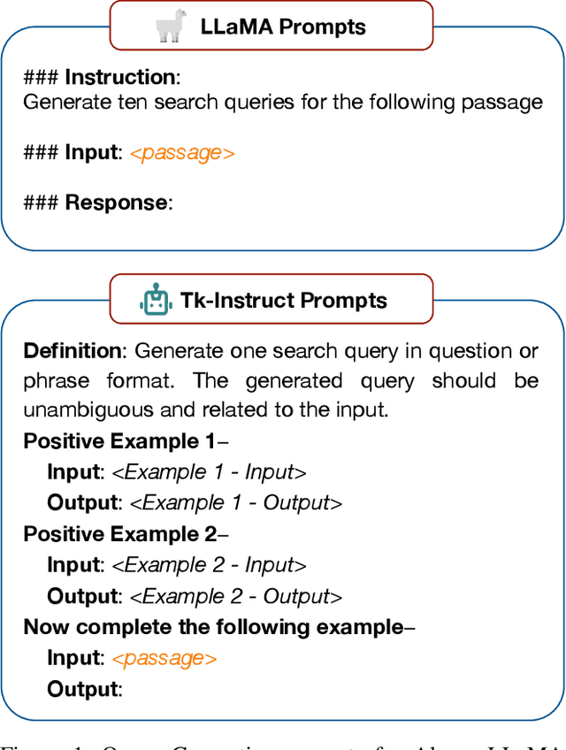 Figure 1 for Pre-training with Large Language Model-based Document Expansion for Dense Passage Retrieval