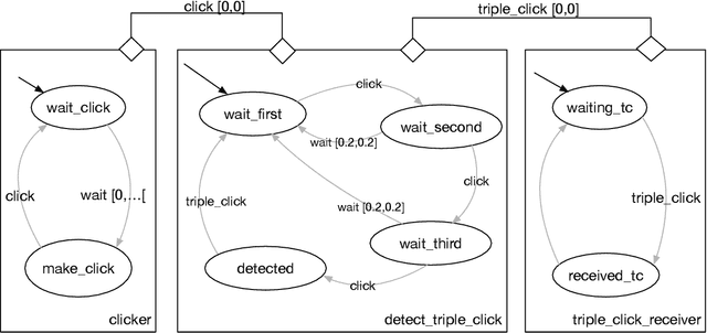 Figure 1 for PROSKILL: A formal skill language for acting in robotics