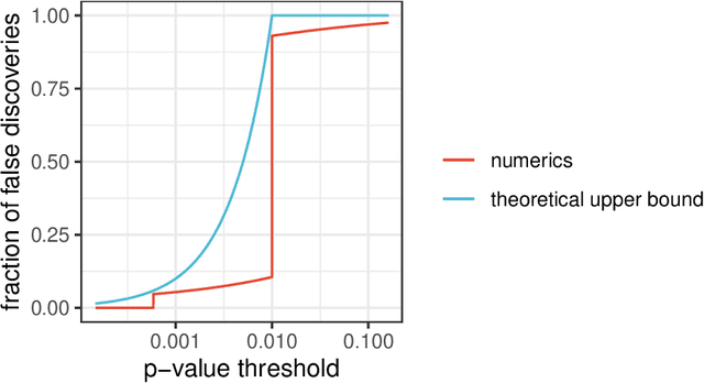 Figure 1 for Incentive-Theoretic Bayesian Inference for Collaborative Science