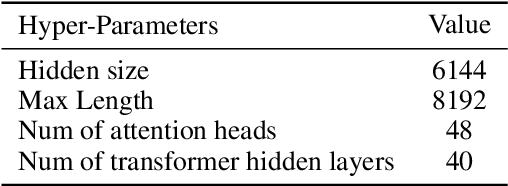 Figure 2 for PanGu-Coder2: Boosting Large Language Models for Code with Ranking Feedback