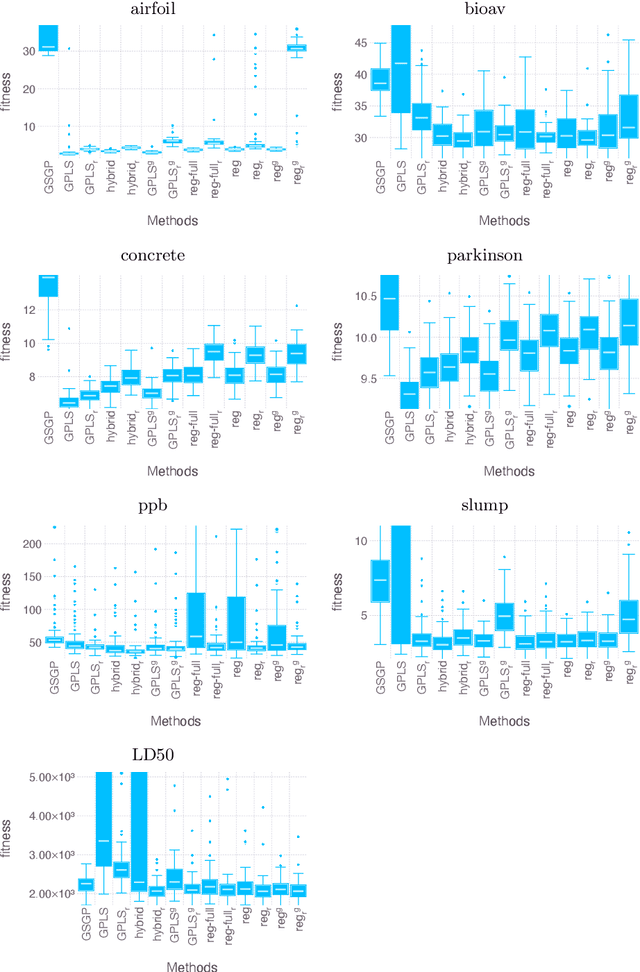 Figure 2 for Local Search, Semantics, and Genetic Programming: a Global Analysis