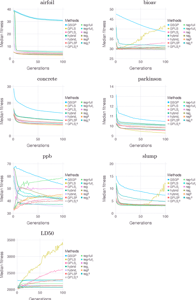 Figure 3 for Local Search, Semantics, and Genetic Programming: a Global Analysis