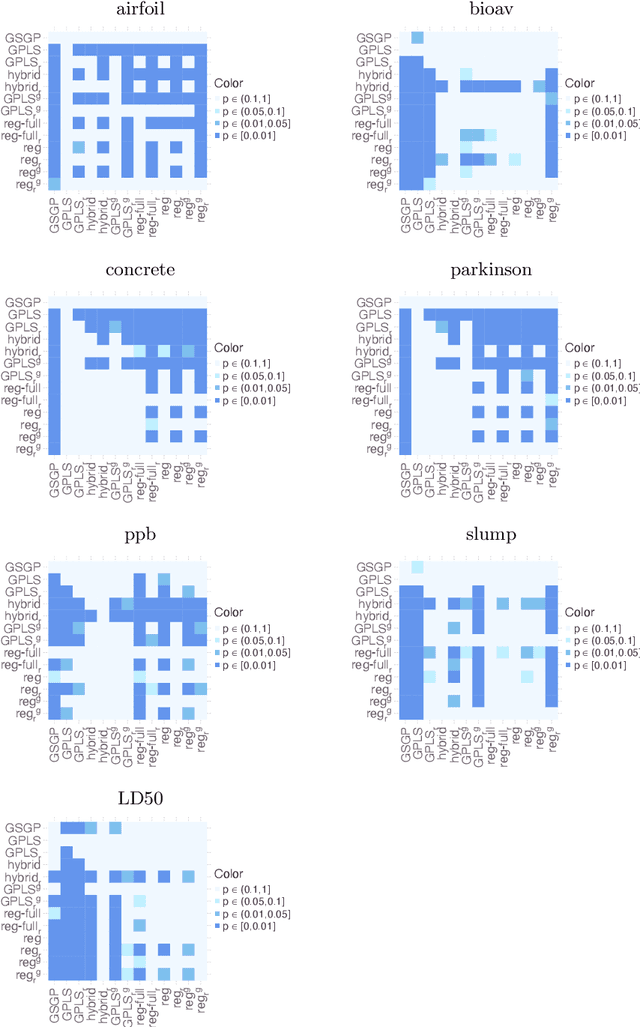 Figure 4 for Local Search, Semantics, and Genetic Programming: a Global Analysis