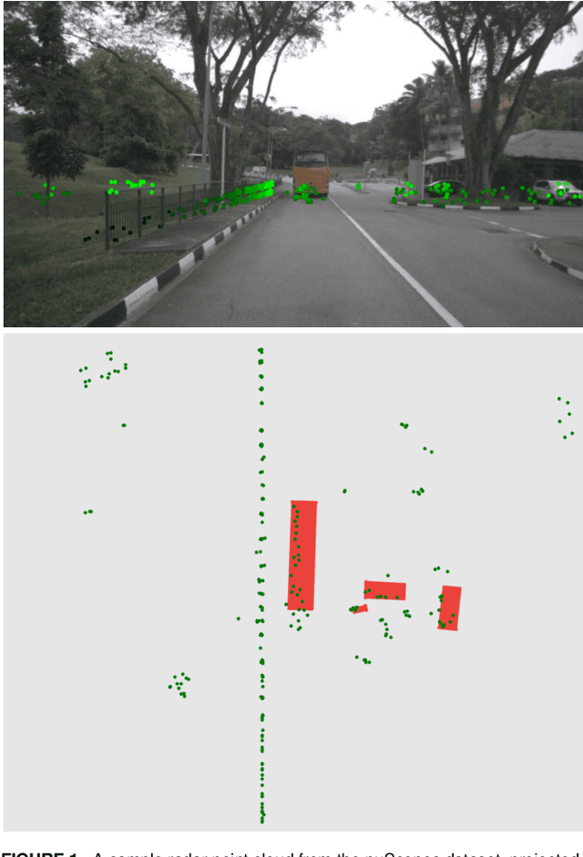 Figure 1 for ClusterFusion: Leveraging Radar Spatial Features for Radar-Camera 3D Object Detection in Autonomous Vehicles