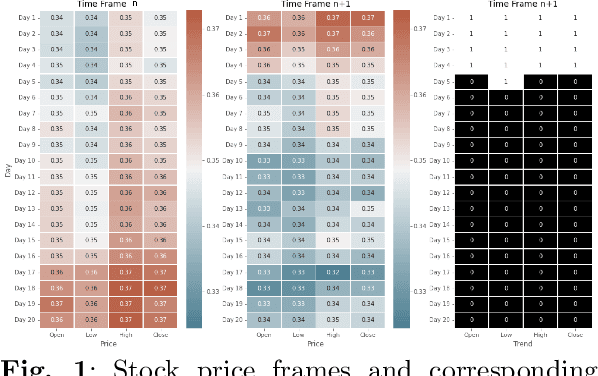 Figure 1 for Stock Trend Prediction: A Semantic Segmentation Approach