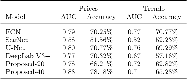 Figure 2 for Stock Trend Prediction: A Semantic Segmentation Approach