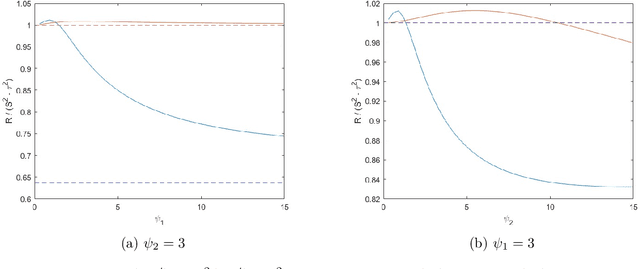 Figure 2 for Asymptotics of Bayesian Uncertainty Estimation in Random Features Regression