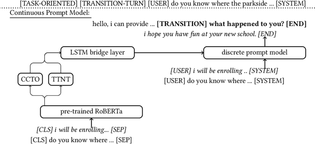 Figure 2 for Unified Conversational Models with System-Initiated Transitions between Chit-Chat and Task-Oriented Dialogues