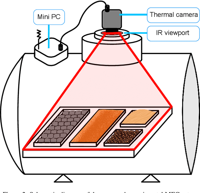 Figure 3 for Thermal Vision for Soil Assessment in a Multipurpose Environmental Chamber under Martian Conditions towards Robot Navigation