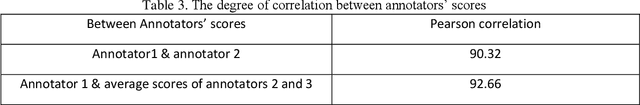 Figure 2 for PESTS: Persian_English Cross Lingual Corpus for Semantic Textual Similarity