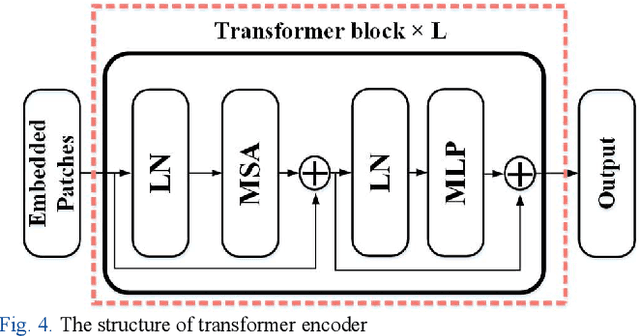 Figure 4 for A Lightweight Domain Adversarial Neural Network Based on Knowledge Distillation for EEG-based Cross-subject Emotion Recognition