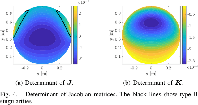 Figure 4 for Kinematic Analysis and Design of a Novel (6+3)-DoF Parallel Robot with Fixed Actuators