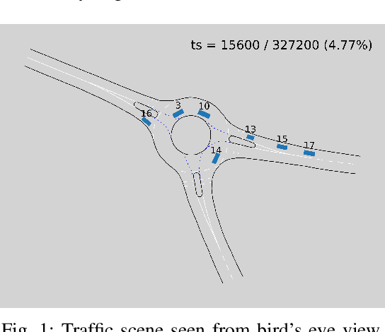 Figure 1 for Relation-based Motion Prediction using Traffic Scene Graphs