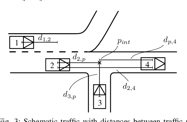 Figure 3 for Relation-based Motion Prediction using Traffic Scene Graphs
