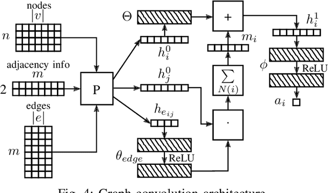 Figure 4 for Relation-based Motion Prediction using Traffic Scene Graphs
