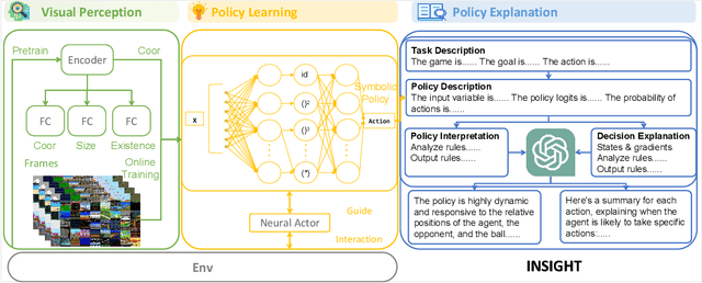 Figure 3 for INSIGHT: End-to-End Neuro-Symbolic Visual Reinforcement Learning with Language Explanations