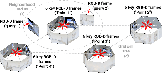 Figure 1 for HPointLoc: Point-based Indoor Place Recognition using Synthetic RGB-D Images