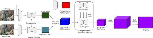 Figure 3 for Image-Coupled Volume Propagation for Stereo Matching