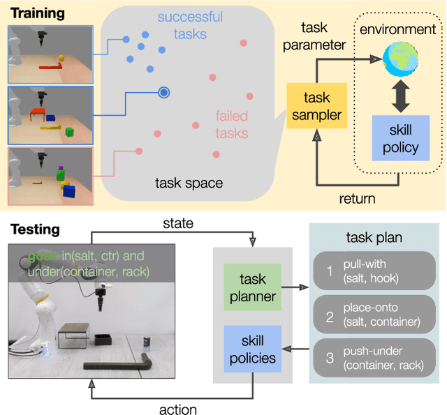 Figure 1 for Active Task Randomization: Learning Visuomotor Skills for Sequential Manipulation by Proposing Feasible and Novel Tasks