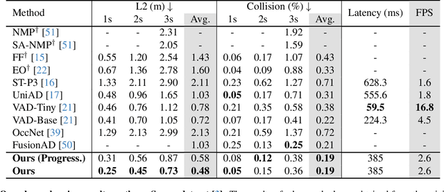 Figure 2 for DeepEMplanner: An EM Motion Planner with Iterative Interactions