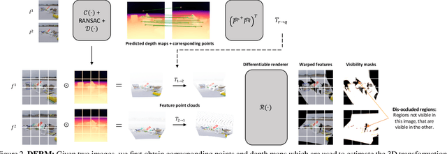 Figure 2 for The Change You Want to See (Now in 3D)