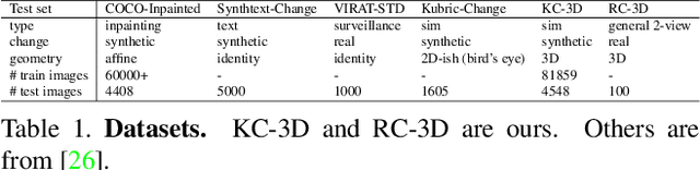 Figure 1 for The Change You Want to See (Now in 3D)