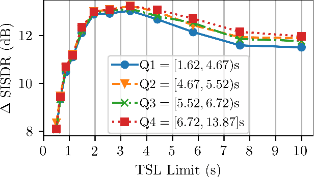 Figure 4 for On Data Sampling Strategies for Training Neural Network Speech Separation Models